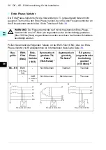 Preview for 38 page of ABB ACS580-01 drives Quick Installation