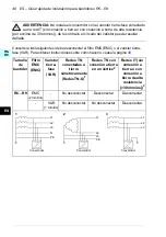 Preview for 48 page of ABB ACS580-01 drives Quick Installation