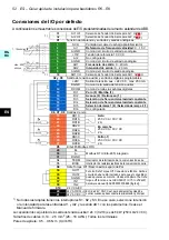 Preview for 52 page of ABB ACS580-01 drives Quick Installation