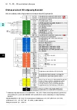 Preview for 62 page of ABB ACS580-01 drives Quick Installation