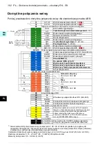 Preview for 102 page of ABB ACS580-01 drives Quick Installation