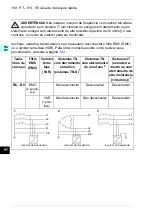 Preview for 108 page of ABB ACS580-01 drives Quick Installation