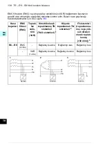 Preview for 138 page of ABB ACS580-01 drives Quick Installation