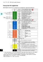 Preview for 142 page of ABB ACS580-01 drives Quick Installation