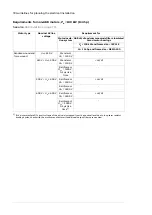 Предварительный просмотр 78 страницы ABB ACS580-04 Hardware Manual