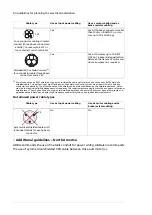 Предварительный просмотр 84 страницы ABB ACS580-04 Hardware Manual