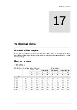 Предварительный просмотр 177 страницы ABB ACS580-04 Hardware Manual