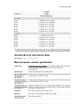 Предварительный просмотр 189 страницы ABB ACS580-04 Hardware Manual