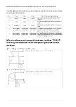 Предварительный просмотр 282 страницы ABB ACS580-04 Hardware Manual