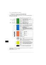 Предварительный просмотр 76 страницы ABB ACS580-04 Quick Installation Manual