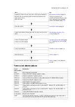 Preview for 27 page of ABB ACS580-07-0495A-4 Hardware Manual