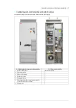 Preview for 31 page of ABB ACS580-07-0495A-4 Hardware Manual