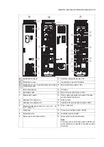 Preview for 35 page of ABB ACS580-07 Hardware Manual