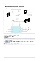 Preview for 42 page of ABB ACS580-07 Hardware Manual