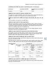 Preview for 67 page of ABB ACS580-07 Hardware Manual