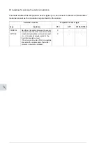 Preview for 86 page of ABB ACS580-07 Hardware Manual