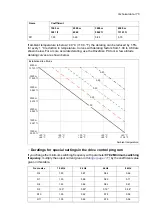 Preview for 175 page of ABB ACS580-07 Hardware Manual