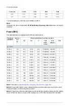 Preview for 176 page of ABB ACS580-07 Hardware Manual