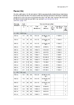 Preview for 177 page of ABB ACS580-07 Hardware Manual