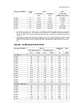 Preview for 181 page of ABB ACS580-07 Hardware Manual