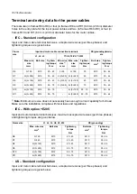 Preview for 182 page of ABB ACS580-07 Hardware Manual