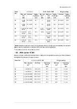 Preview for 183 page of ABB ACS580-07 Hardware Manual