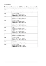 Preview for 210 page of ABB ACS580-07 Hardware Manual