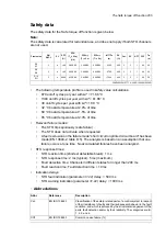 Preview for 255 page of ABB ACS580-07 Hardware Manual