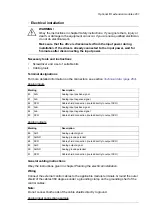 Preview for 261 page of ABB ACS580-07 Hardware Manual