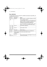 Preview for 42 page of ABB ACS580 Series Firmware Manual