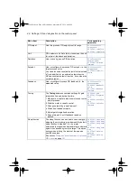 Предварительный просмотр 52 страницы ABB ACS580 Series Firmware Manual