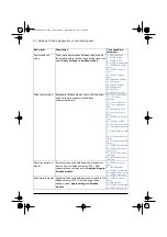 Preview for 54 page of ABB ACS580 Series Firmware Manual