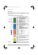 Предварительный просмотр 68 страницы ABB ACS580 Series Firmware Manual