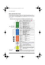 Preview for 72 page of ABB ACS580 Series Firmware Manual