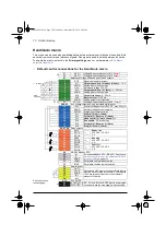 Preview for 74 page of ABB ACS580 Series Firmware Manual