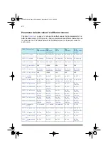 Preview for 84 page of ABB ACS580 Series Firmware Manual