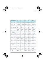 Preview for 85 page of ABB ACS580 Series Firmware Manual