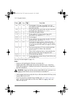 Preview for 124 page of ABB ACS580 Series Firmware Manual