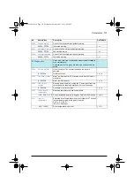 Preview for 155 page of ABB ACS580 Series Firmware Manual