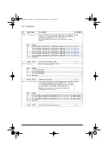 Preview for 164 page of ABB ACS580 Series Firmware Manual