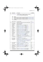 Предварительный просмотр 165 страницы ABB ACS580 Series Firmware Manual