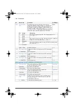 Preview for 168 page of ABB ACS580 Series Firmware Manual