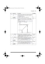 Предварительный просмотр 169 страницы ABB ACS580 Series Firmware Manual