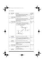 Preview for 172 page of ABB ACS580 Series Firmware Manual