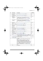 Preview for 175 page of ABB ACS580 Series Firmware Manual