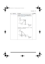 Preview for 177 page of ABB ACS580 Series Firmware Manual