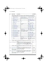 Preview for 178 page of ABB ACS580 Series Firmware Manual