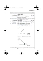 Предварительный просмотр 179 страницы ABB ACS580 Series Firmware Manual