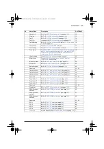 Предварительный просмотр 183 страницы ABB ACS580 Series Firmware Manual