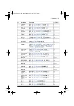 Preview for 185 page of ABB ACS580 Series Firmware Manual